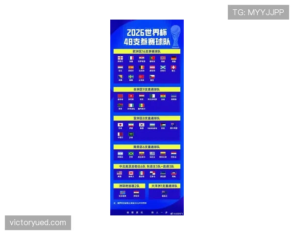 2026世界杯跨国比赛对分组规则有影响吗